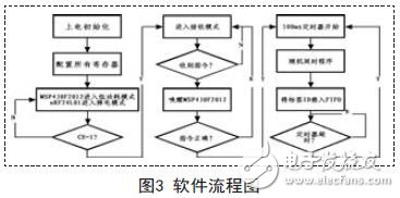 軟件流程圖