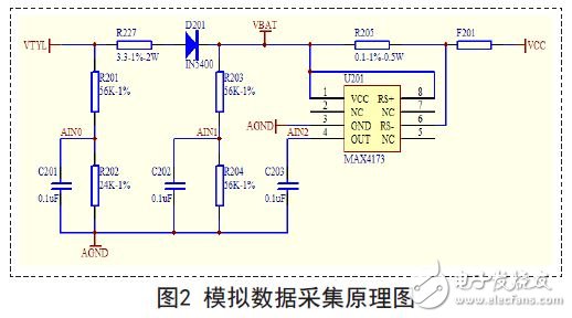 模擬數據采集原理圖