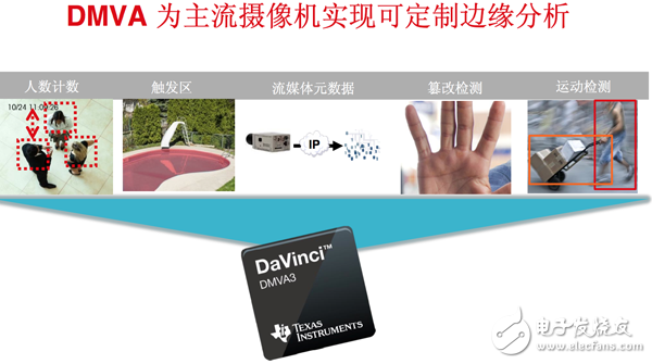 DMVA為主流攝像機實現可定制邊緣分析