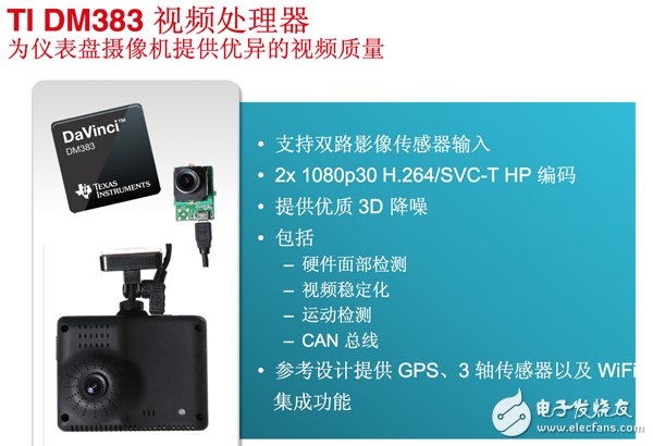 DM383視頻處理器為儀表盤攝像機提供優異的視頻質量