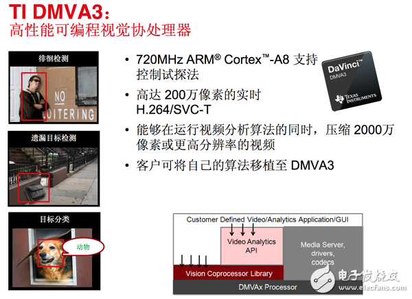 高性能可編程視覺協處理器DMVA3
