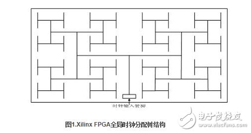 Virtex-4 FPGA全局時鐘網絡結構
