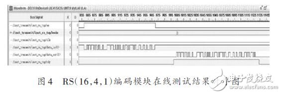 RS編碼模塊在線測試結果時序圖