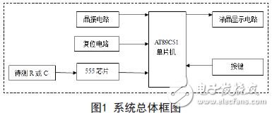 系統總體框圖
