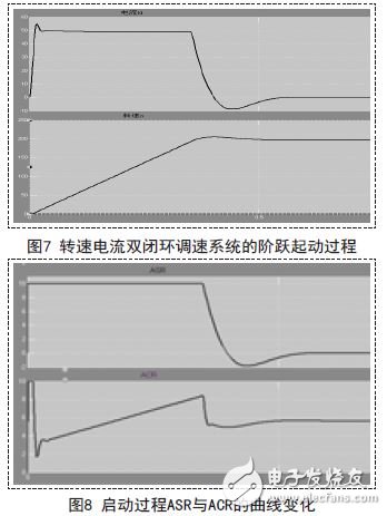 轉速電流雙閉環調速系統的階躍起動過程