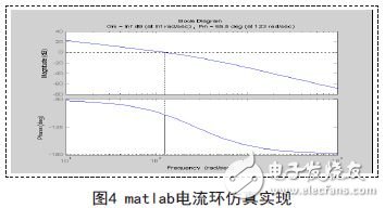 matlab電流環仿真實現
