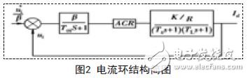 電流環結構簡圖