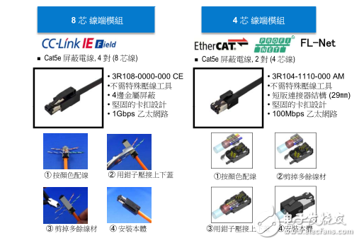 3M工業以太網RJ45連接器