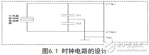時鐘電路的設(shè)計