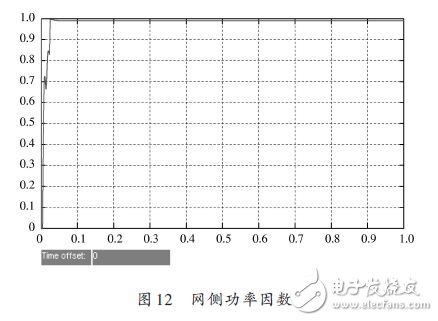 網側功率因數