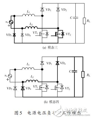 電源電壓負半周工作模態