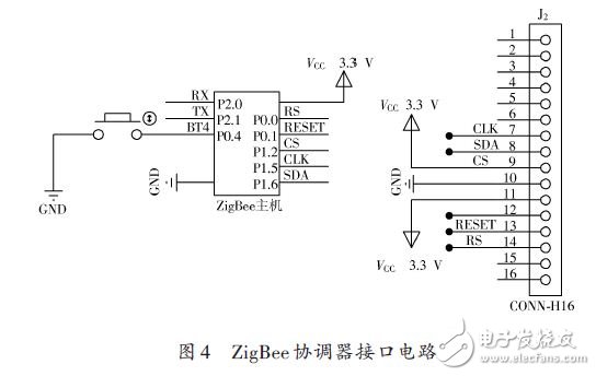 ZigBee協調器接口電路