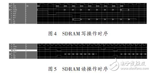 SDRAM寫操作時序