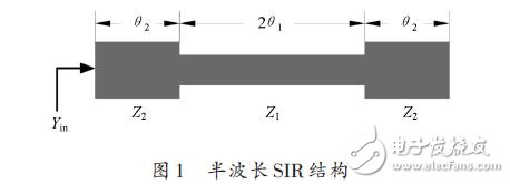 半波長SIR結構