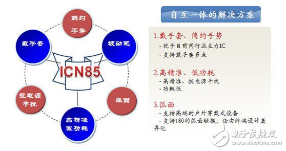 集創北方瞄準可穿戴等應用發布新一代觸控芯片（電子工程專輯）