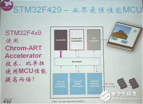 MCU廠商發(fā)力可穿戴，將低功耗進行到底