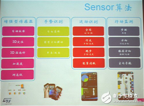 MCU廠商發(fā)力可穿戴，將低功耗進行到底