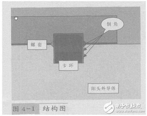 結構圖