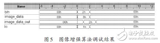 圖像增強算法調試結果