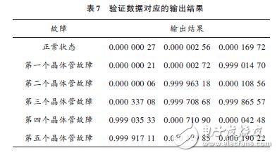 驗證數(shù)據(jù)對應(yīng)的輸出結(jié)果