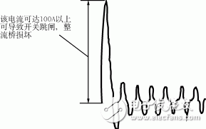 詳解開關(guān)電源的幾種常用軟啟動(dòng)電路