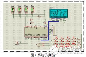 系統仿真圖