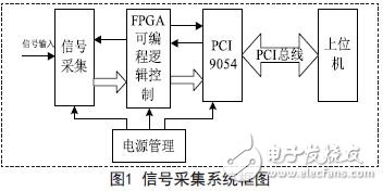 信號采集系統框圖