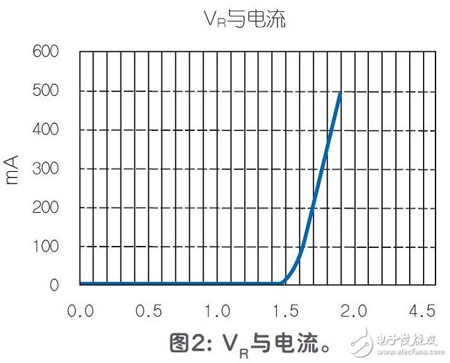 采用LM317的穩壓二極管