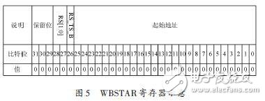 WBSTAR寄存器