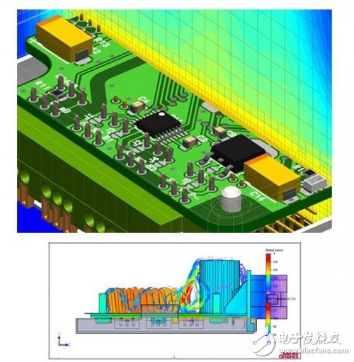 熱管理在汽車電子設計中的重要性