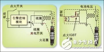 汽車點火系統(tǒng)中的智能IGBT設計案例