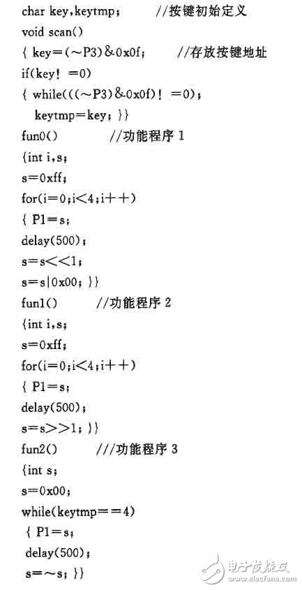 基于單片機的汽車尾燈控制器設計