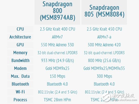 Intel VS. ARM：未來的移動(dòng)之戰(zhàn)