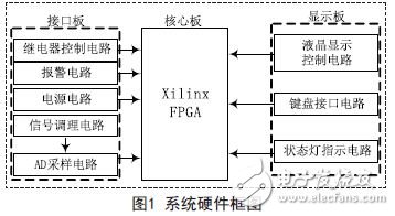 無(wú)人飛行器溫度巡檢裝置的結(jié)構(gòu)框圖