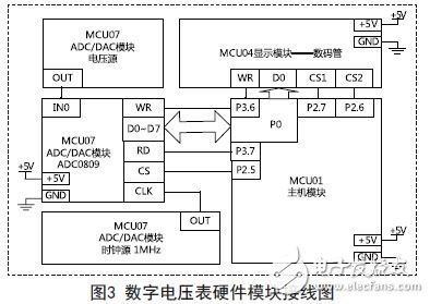 數字電壓表硬件模塊接線圖