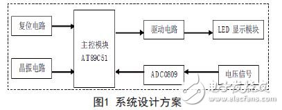系統設計方案