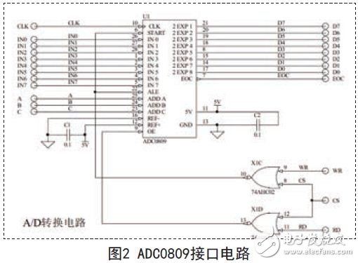 單片機與ADC0809接口電路圖