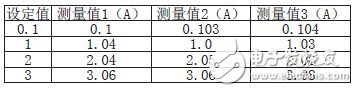 恒流流測試數(shù)據(jù)