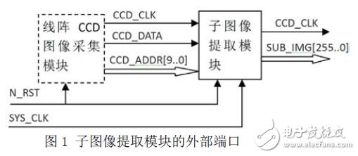 子圖像提取模塊的設計
