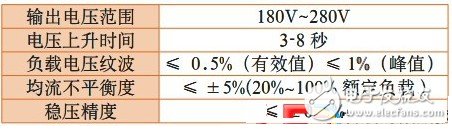 電源系統主要技術指標