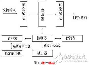 系統結構示意圖