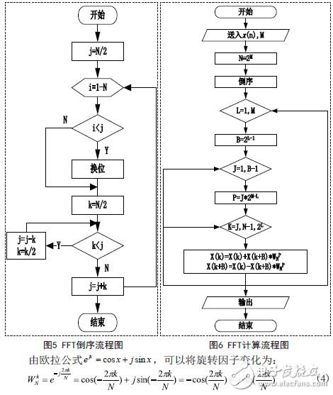 FFT運算流程圖