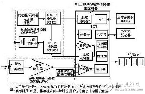 倒車雷達障礙檢測系統的案例分析
