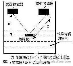 倒車雷達障礙檢測系統的案例分析
