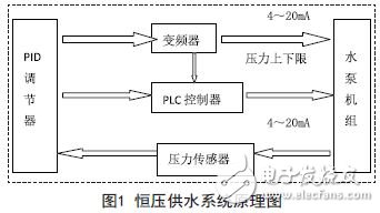 恒壓供水系統原理圖