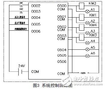 系統控制回路圖