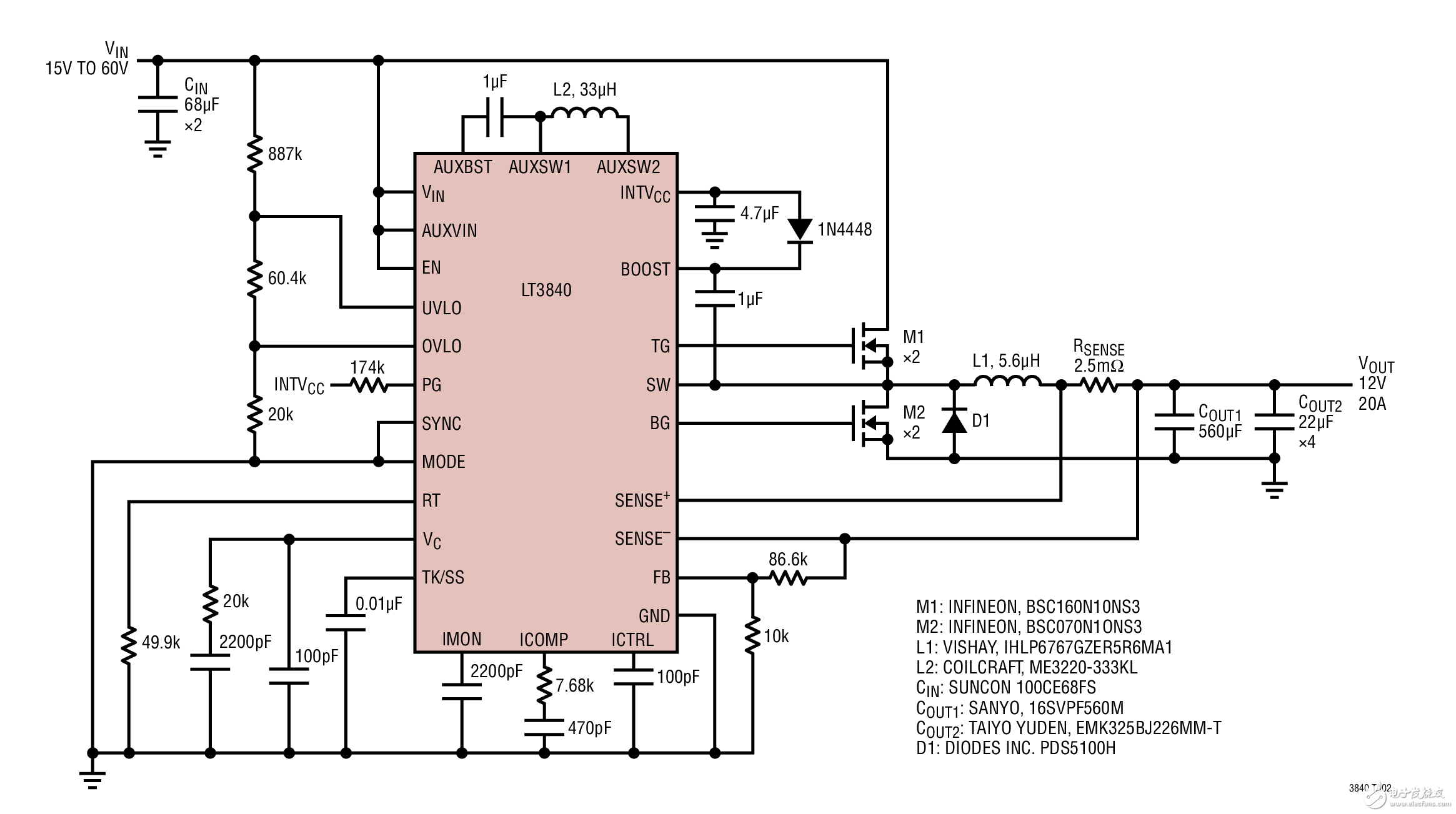 LT3840 寬輸入范圍、高功率輸出、15V~60V 輸入至 12V/20A 輸出 Wide Input Range, High Power Output, 15V to 60V Input to 12V, 20A Output