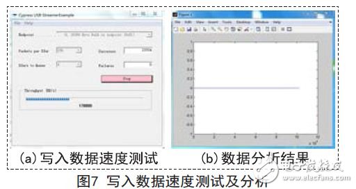 寫入數據速度測試及分析