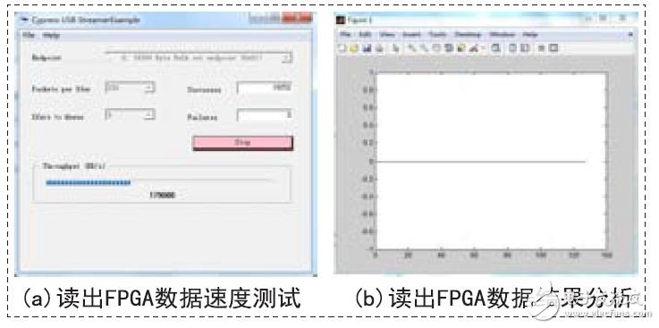 讀出FPGA數據速度測試及結果分析