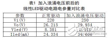 電參量對比表